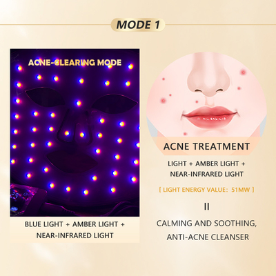 Masque de luminothérapie à LED à domicile 1060nm Appareil facial rouge pour un traitement compact et portable