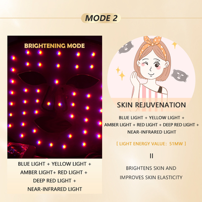 Masque de luminothérapie à LED à domicile 1060nm Appareil facial rouge pour un traitement compact et portable